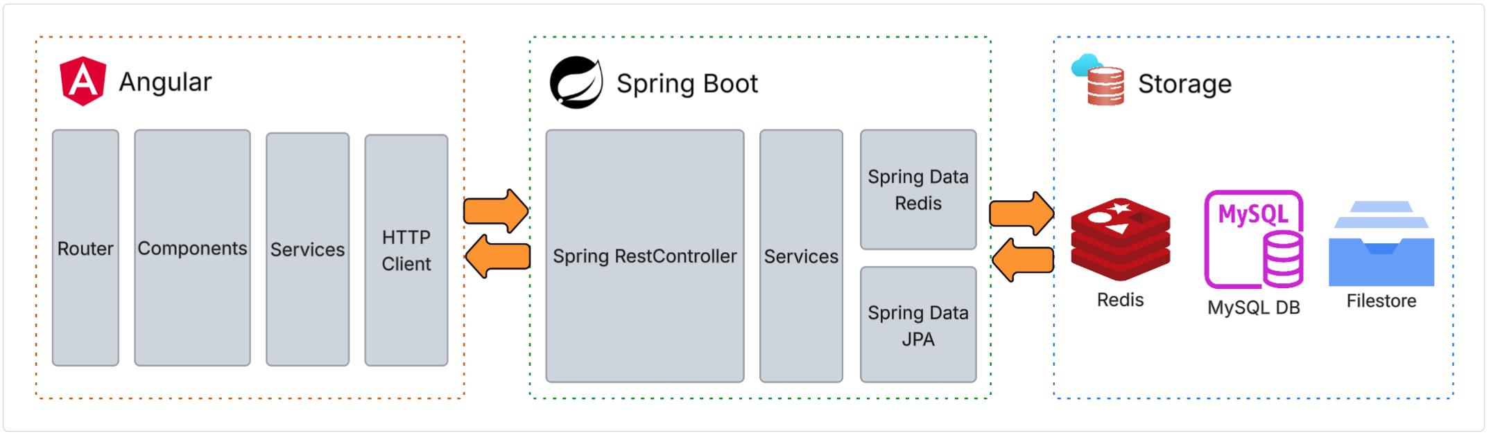WISE application architecture